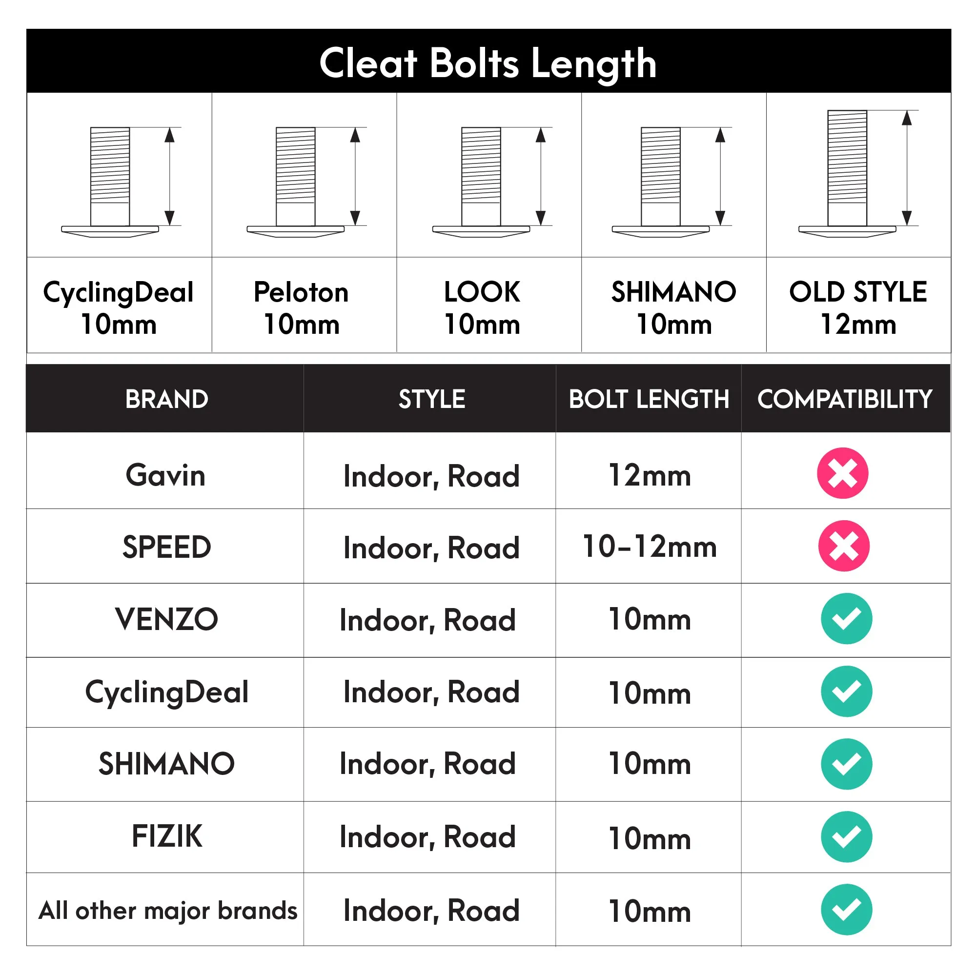 CyclingDeal Compatible with Peloton Look Delta (9 Degree) Bike Cleats - Indoor Cycling & Road Bike Bicycle Cleat Set - Fully Identical or Compatible with Peloton Indoor Bikes Pedals and Shoes