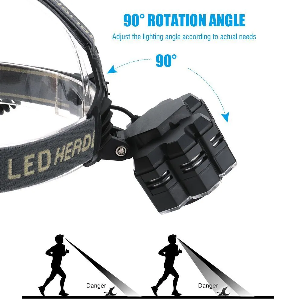 LED Headlamp USB Rechargeable with Lithium Battery