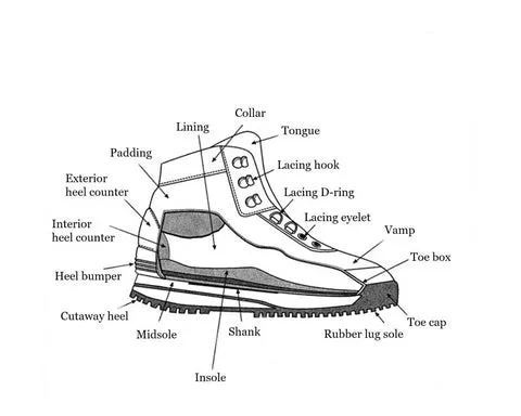 Model 1100 Wading Boot Studs